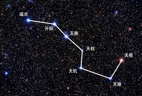 北斗七星有什么用处